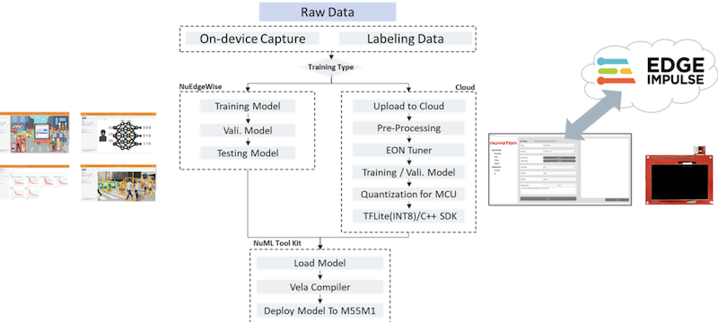 NuML Studio development block diagram
