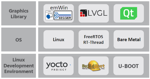Nuvoton MA53D0 ecosystem