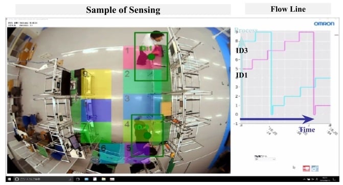 Detection scenario: ID2 and ID3 are tracked with positional XY data only.