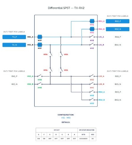 Online configurator for MM5627 switch options