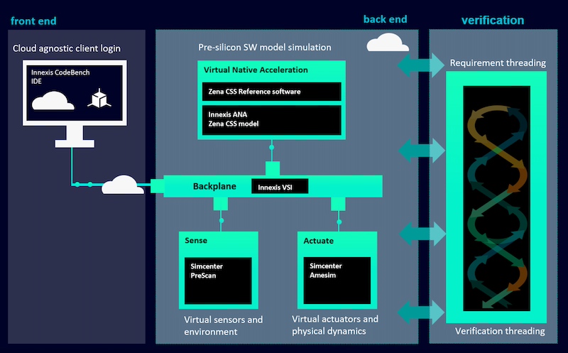 PAVE360's digital twin Zena CSS