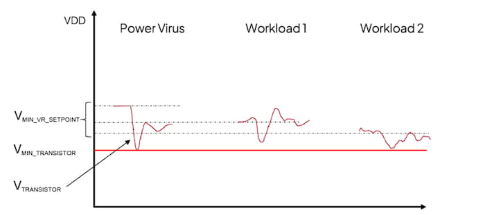 PDN IQ system