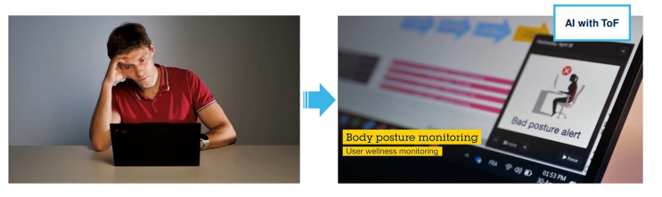 Posture AI can detect a user’s body posture