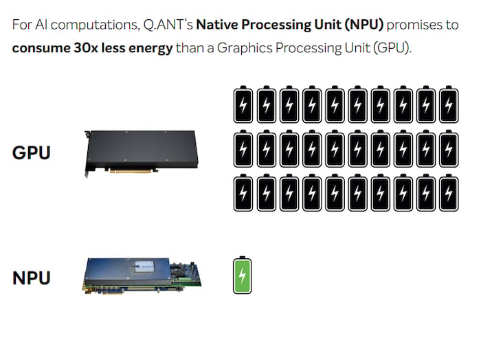 Q.ANT’s photonic processor
