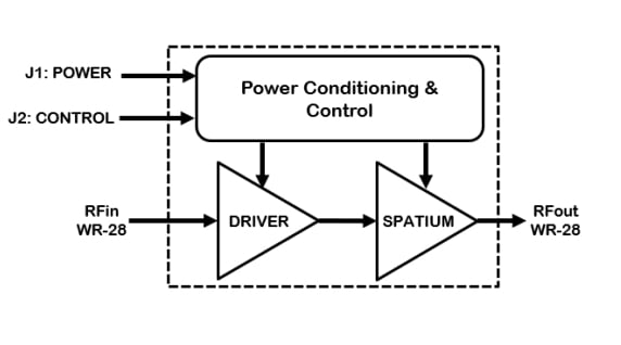 QPR3238 functional block diagram