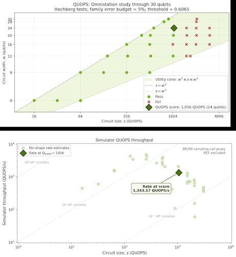 QUOPS benchmark report