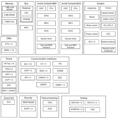 RA8T2 block diagram