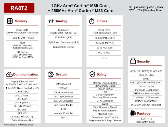 RA8T2 feature set