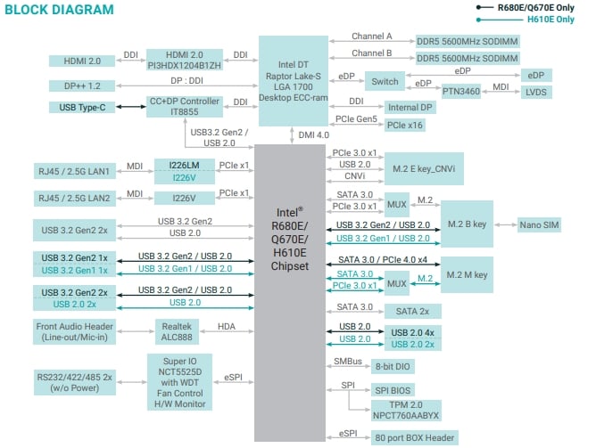RPS101/103 block diagram