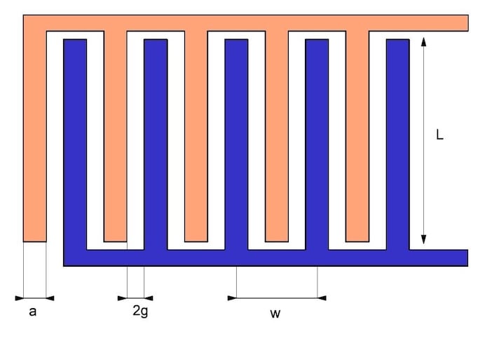 Figure 2 Configuration and geometry of the electrode used in fringingfield capacitance sensors (blue is the sensing electrode and orange is theworking electrode).