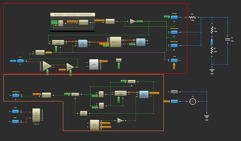 Figure 5. Design for liquid level measurement.