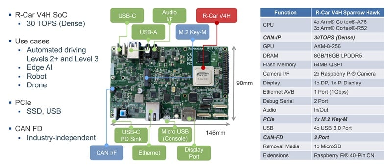 Figure 5. OSS-ready reference platform for SDV evaluation.