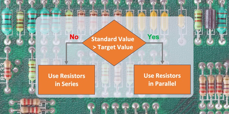 The process for selecting series or parallel resistors.