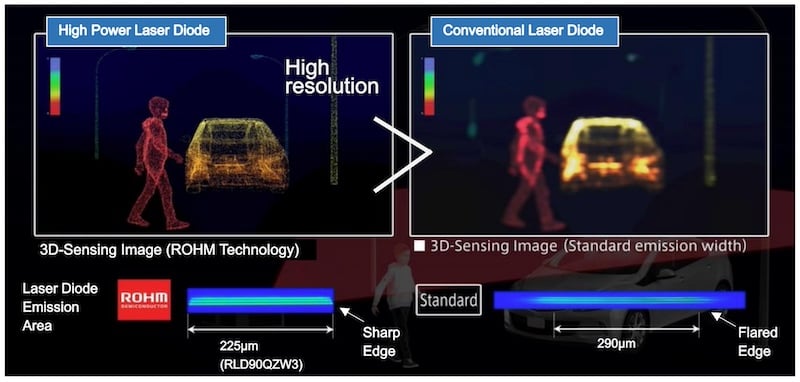 Resolution of a high-power laser diode versus a conventional laser diode