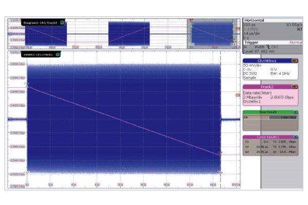 Rohde and Schwarz oscilloscope RF sequence 