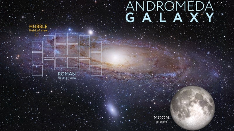 The Andromeda Galaxy, framed by Hubble's field of view (yellow) and
Roman's (blue); a hundredfold difference in field of view built on diverse
hardware.