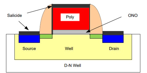 SONOS transistor cross section
