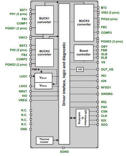 SPSB100 block diagram