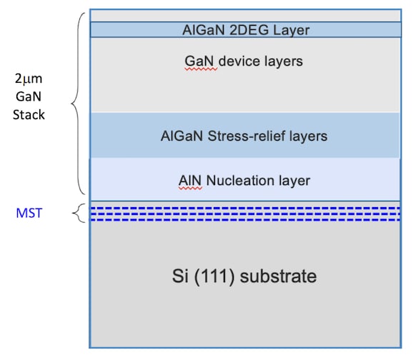 Schematic of RF GaN-on-Si wafer