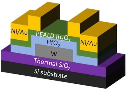 Schematic of the BEOL PEALD-In2O3-channel FET