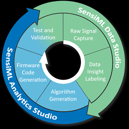 SensiML automated workflow