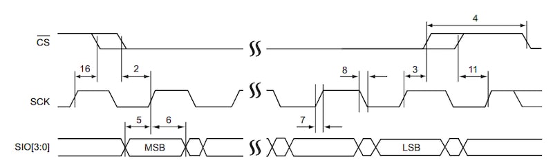 Serial versus parallel communication