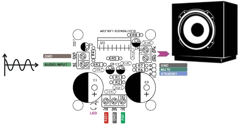 Figure 4. Connection diagram for the 60W Class-AB Audio Amplifier
board.