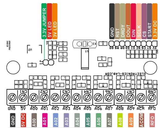 Figure 4. Connection diagram for the 10-Channel 32-Bit ADC Converter
board.