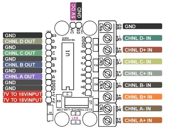 Figure 4. AM26LS32 module connection diagram.
