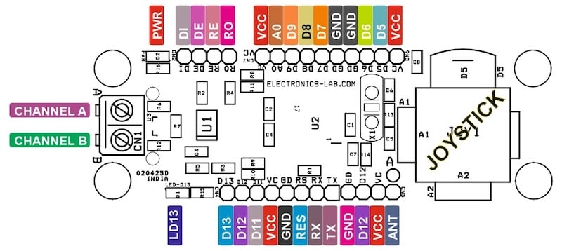 Figure 3. Connector and pinout map for the joystick interface board.