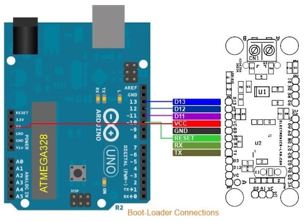 Figure 4. Wiring an Arduino Uno to CN4 to bootload and program the
board.