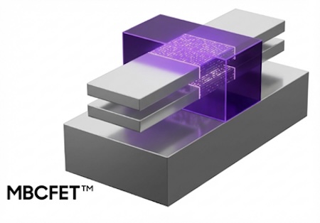 Figure 6. The MBCFET Structure [11].