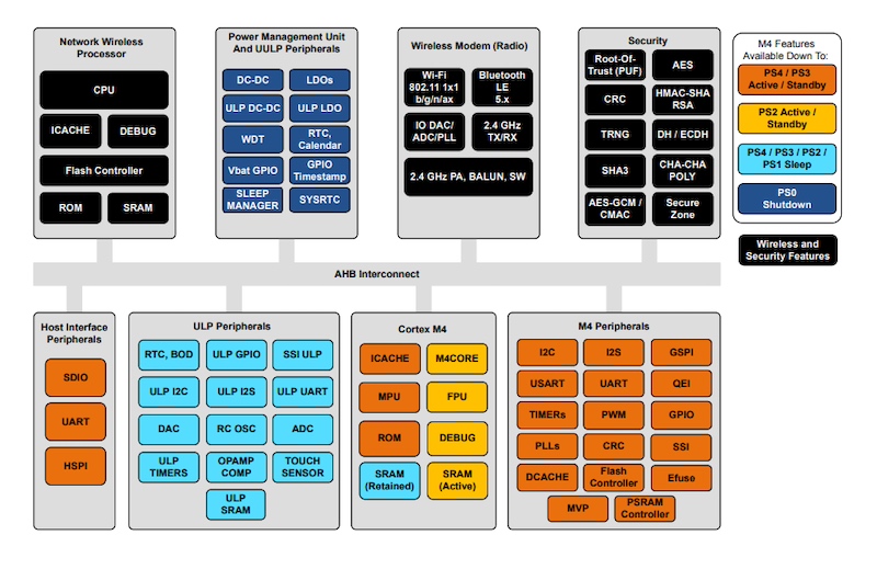 SiWx917Y family block diagram