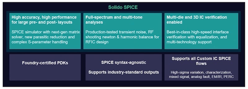 Solido SPICE