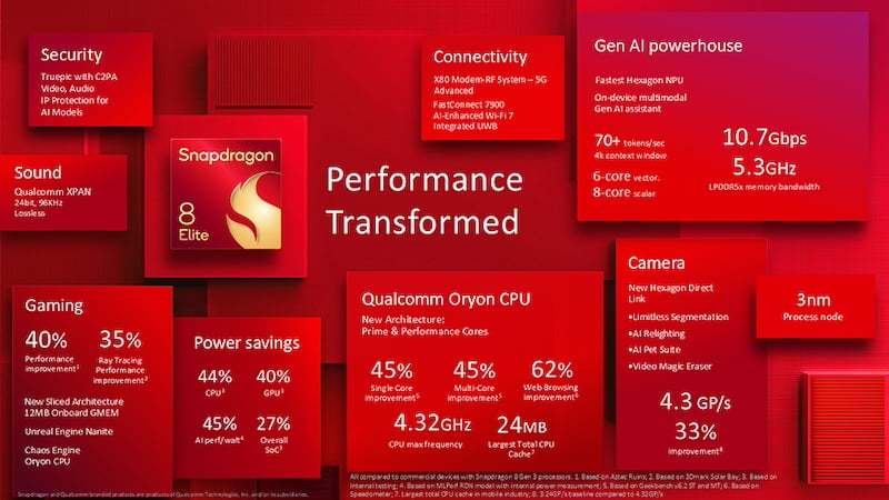 Stats about the Snapdragon 8 Elite