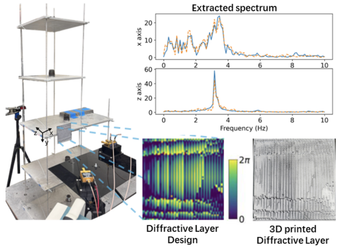 Structural vibration monitoring with diffractive optical processors