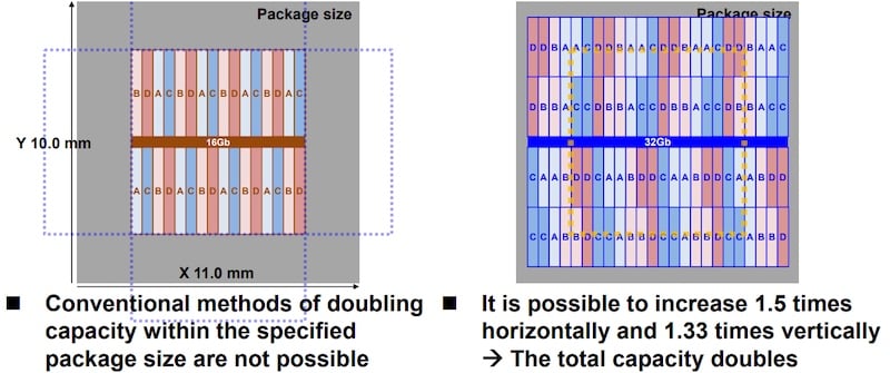 Symmetric mosaic approach