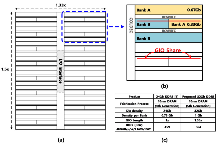 Symmetric mosaic architecture