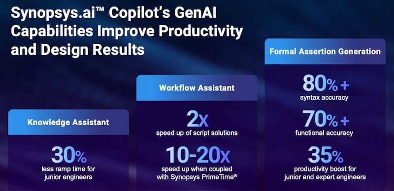 Synopsys-ai-Copilot
