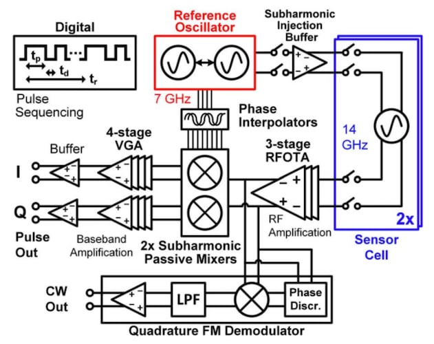 USC Revolutionizes Electron Paramagnetic Resonance in One-Chip Solution ...
