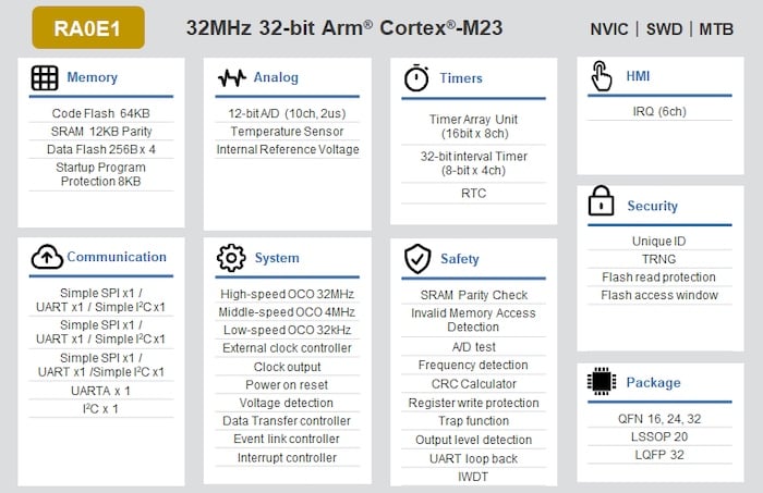Renesas Rolls Out Entry-Level MCU With ‘Best-in-Class’ Power ...