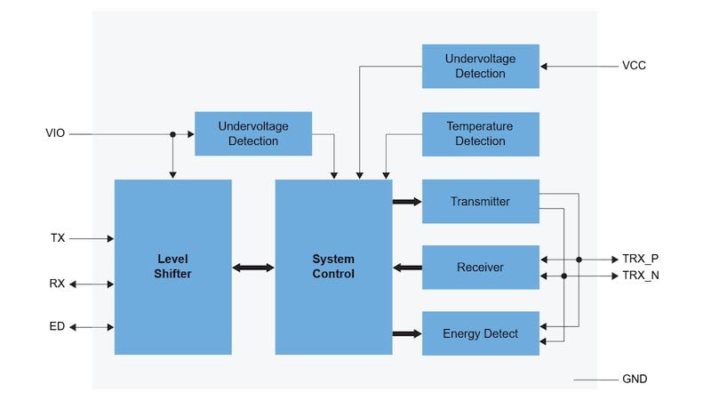 TJF1410 block diagram