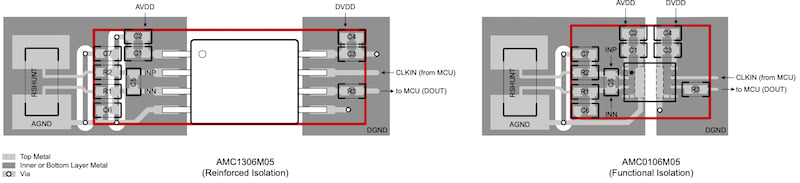 The AMC0106M05 is said to halve PCB size requirements