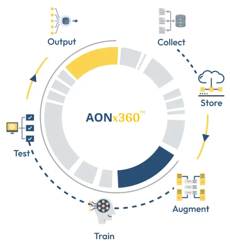 The AONx360 online tool suite