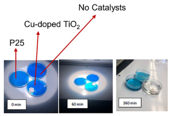 The Cu-doped nanomats