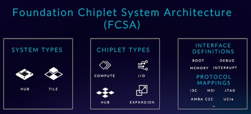The FCSA architecture