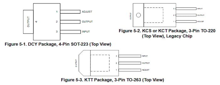 National Semiconductor’s LM317 and the Rise of Adjustable Linear Power ...