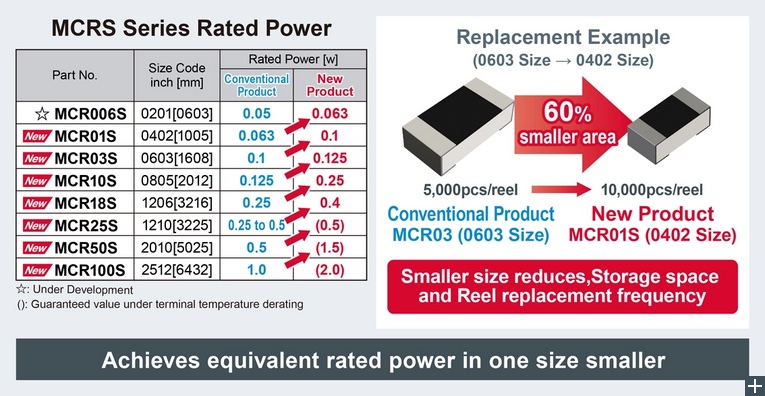 The MCRS series rated power
