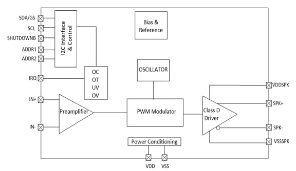 The Nuvoton class D amplifier