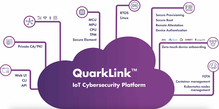 The QuarkLink cybersecurity platform